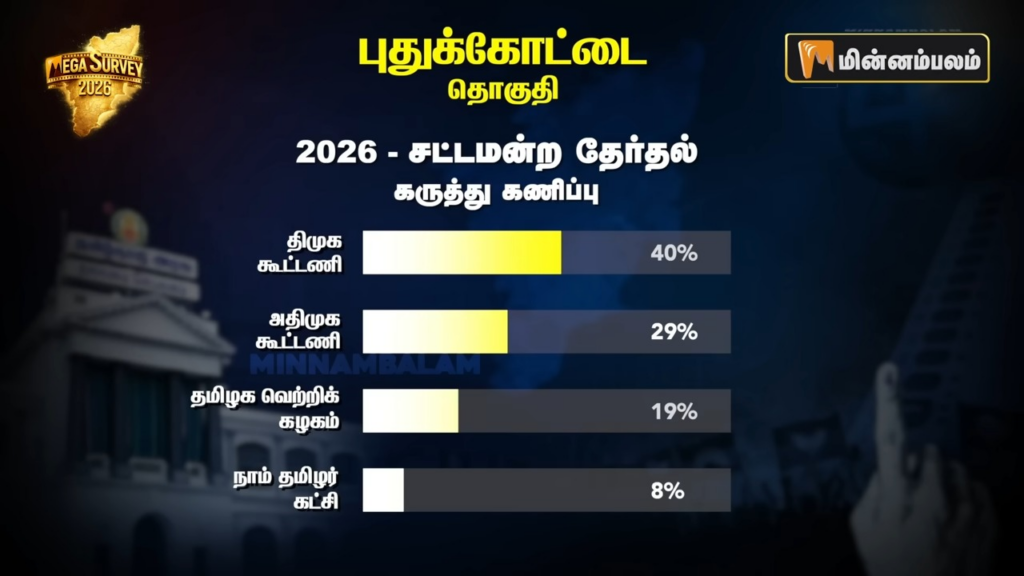 Pudukkottai constituency Pre-Poll Survey 2026