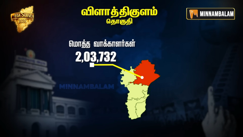 Vilathikulam constituency Pre-Poll Survey 2026