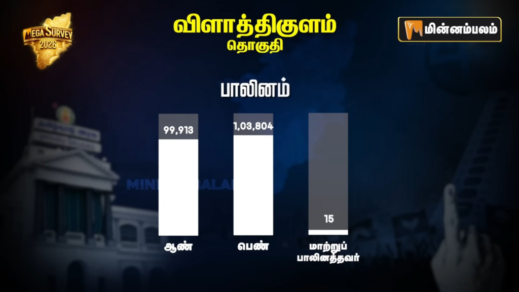 Vilathikulam constituency Pre-Poll Survey 2026