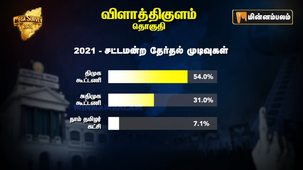 Vilathikulam constituency Pre-Poll Survey 2026