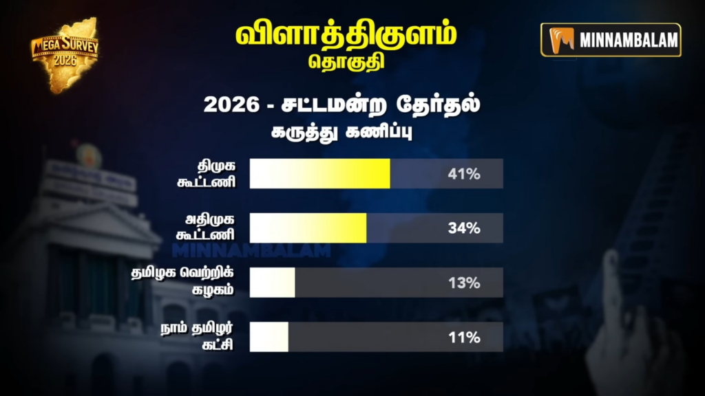 Vilathikulam constituency Pre-Poll Survey 2026