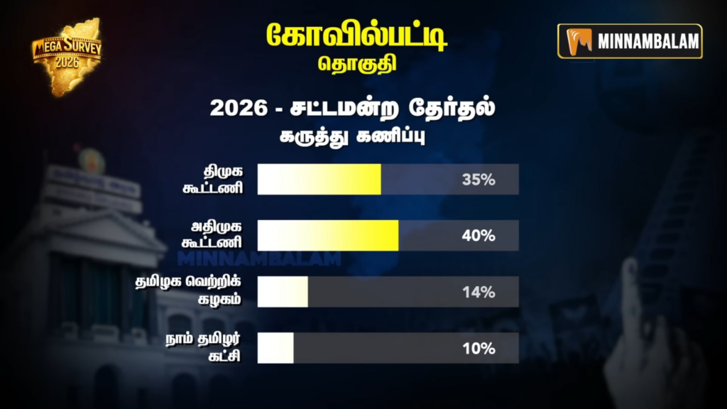 Kovilpatti Constituency Pre-Poll Survey 2026