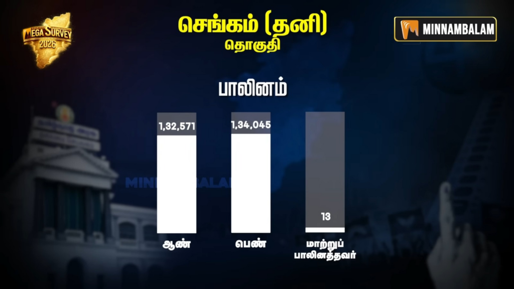 Chengam Constituency pre-poll Survey 2026