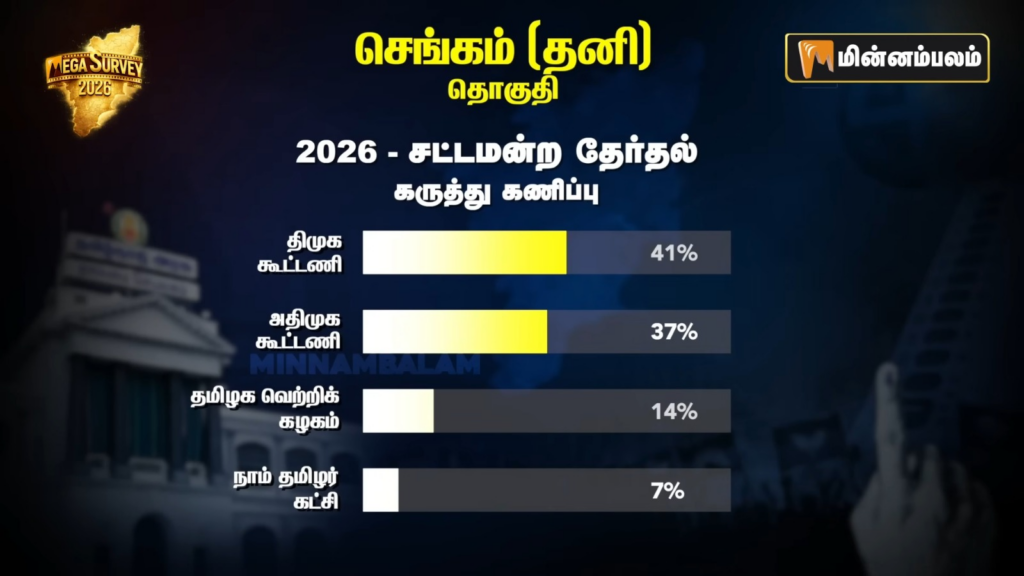 Chengam Constituency pre-poll Survey 2026