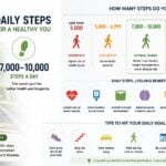how many daily steps do you actually need for good health guide