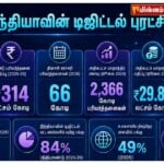 UPI Completes 10 Years: Transactions Reach ₹314 Lakh Crore in FY 2025-26