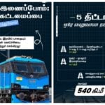 தமிழக ரயில் திட்டங்கள்