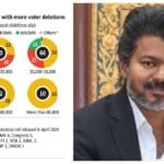 Election-TVK-SIR-Report