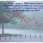 Weather-Rain-Monsoon