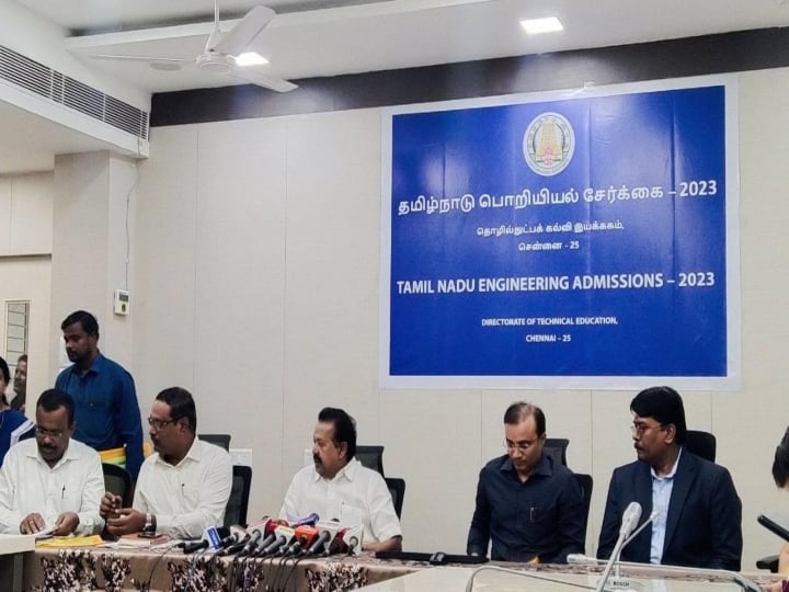 engineering studies ranking list