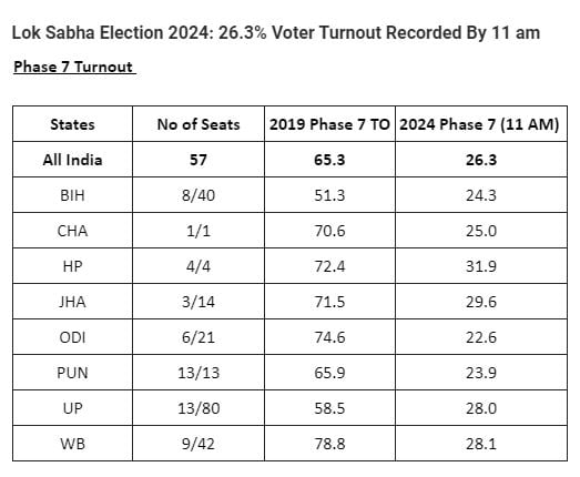 Final round of parliamentary elections - 11 o'clock status!
