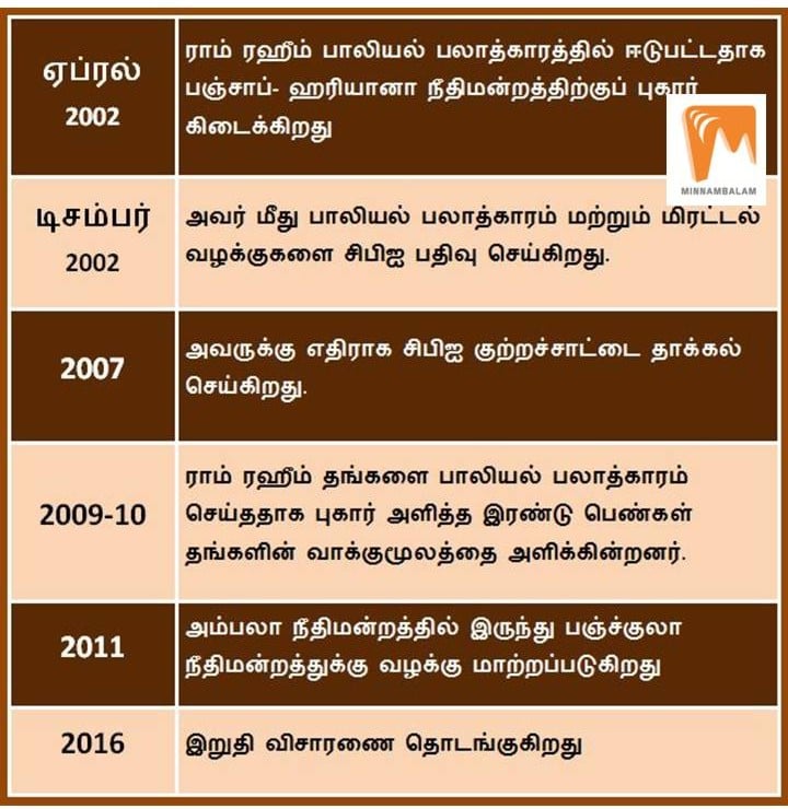 Who is this Gurmeet Ram Rahim Singh Mini Series 1