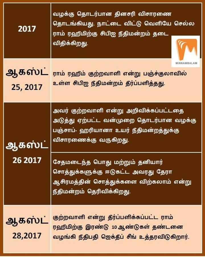 Who is this Gurmeet Ram Rahim Singh Mini Series 1