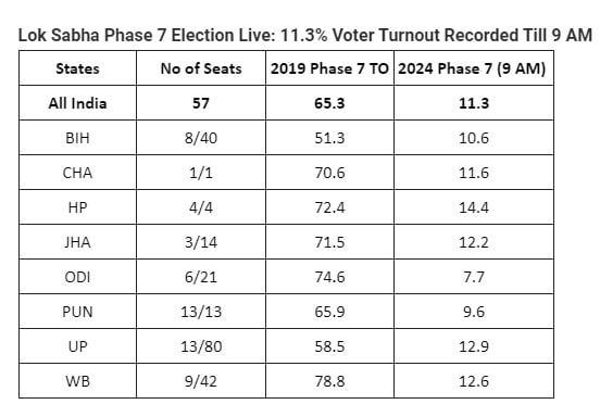 Final round of parliamentary elections - 11 o'clock status!
