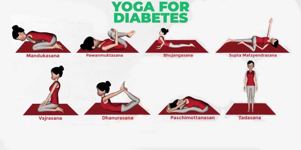 Can yoga help cure diabetes