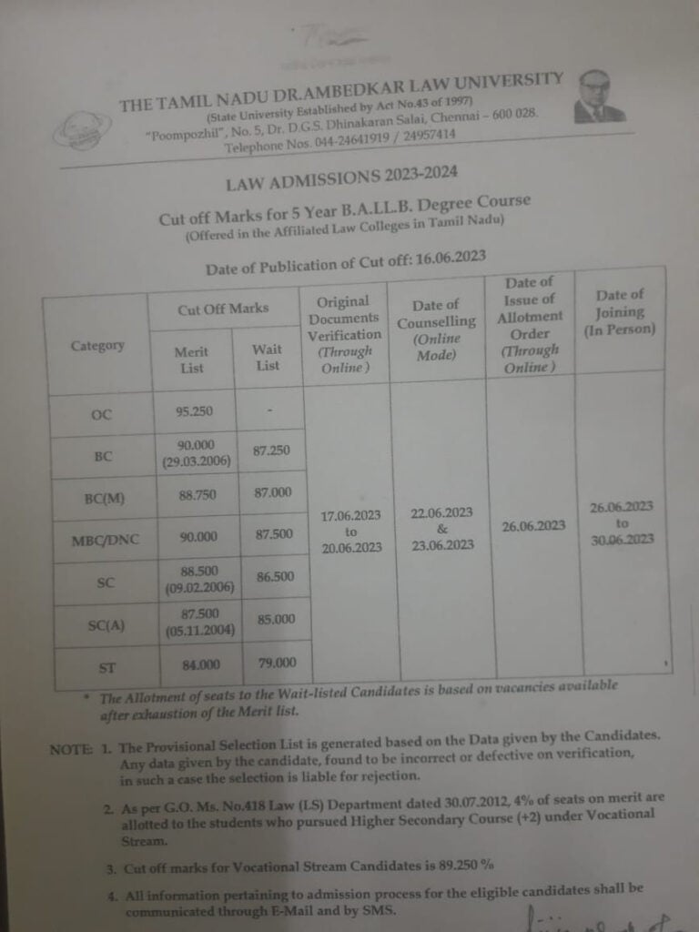 Problem in Online Counselling