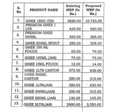 aavin ghee price hike rs 50 per liter from today onwards