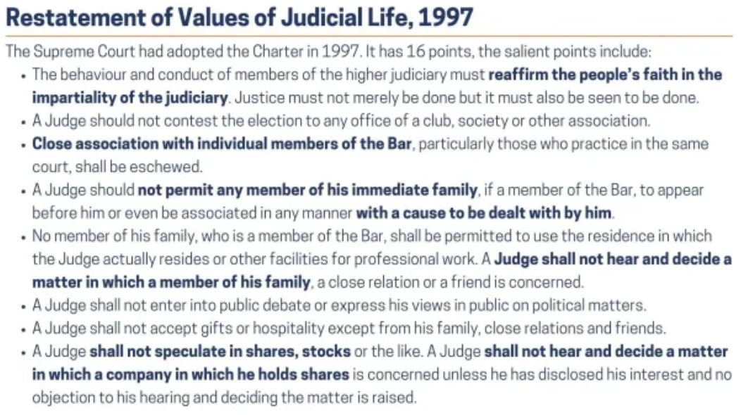 Is the faith of the people in the Judiciary being undermined?