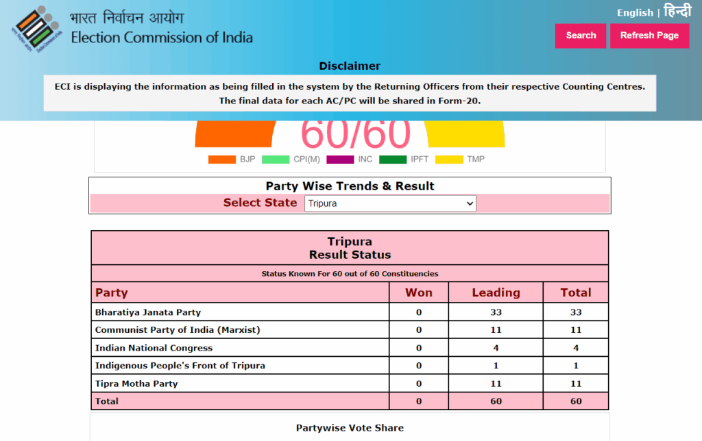 tripura nagaland meghalaya election eci result