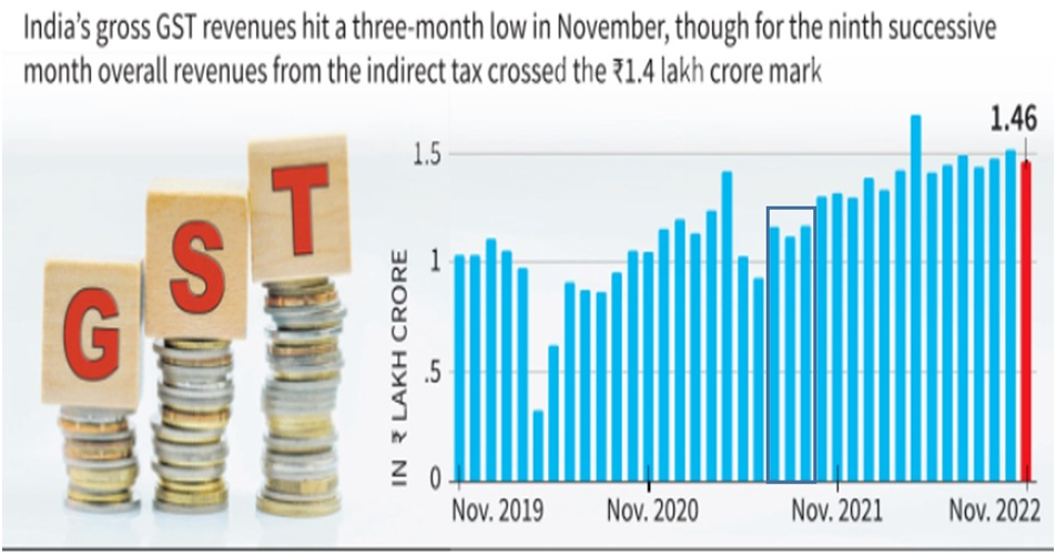 neoliberalist economy explained in detail Bhaskar Selvaraj