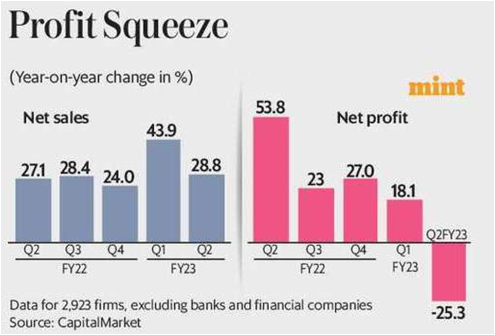 neoliberalist economy explained in detail Bhaskar Selvaraj