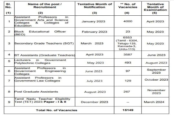 teacher requirement board